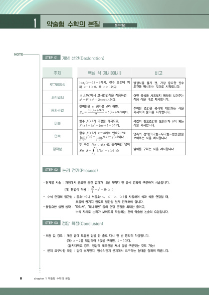 개념 정리 개요