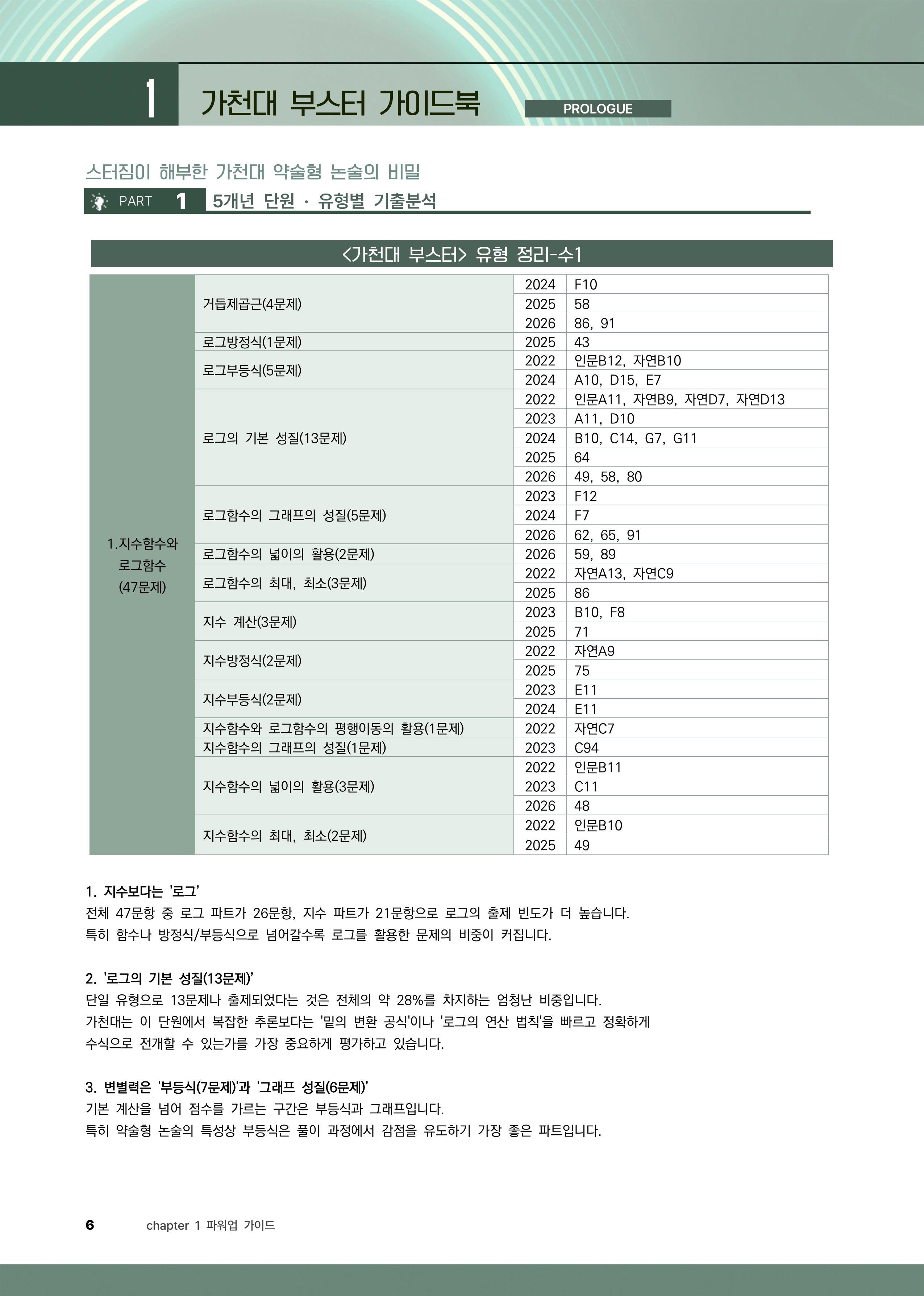 유형 정리 확대