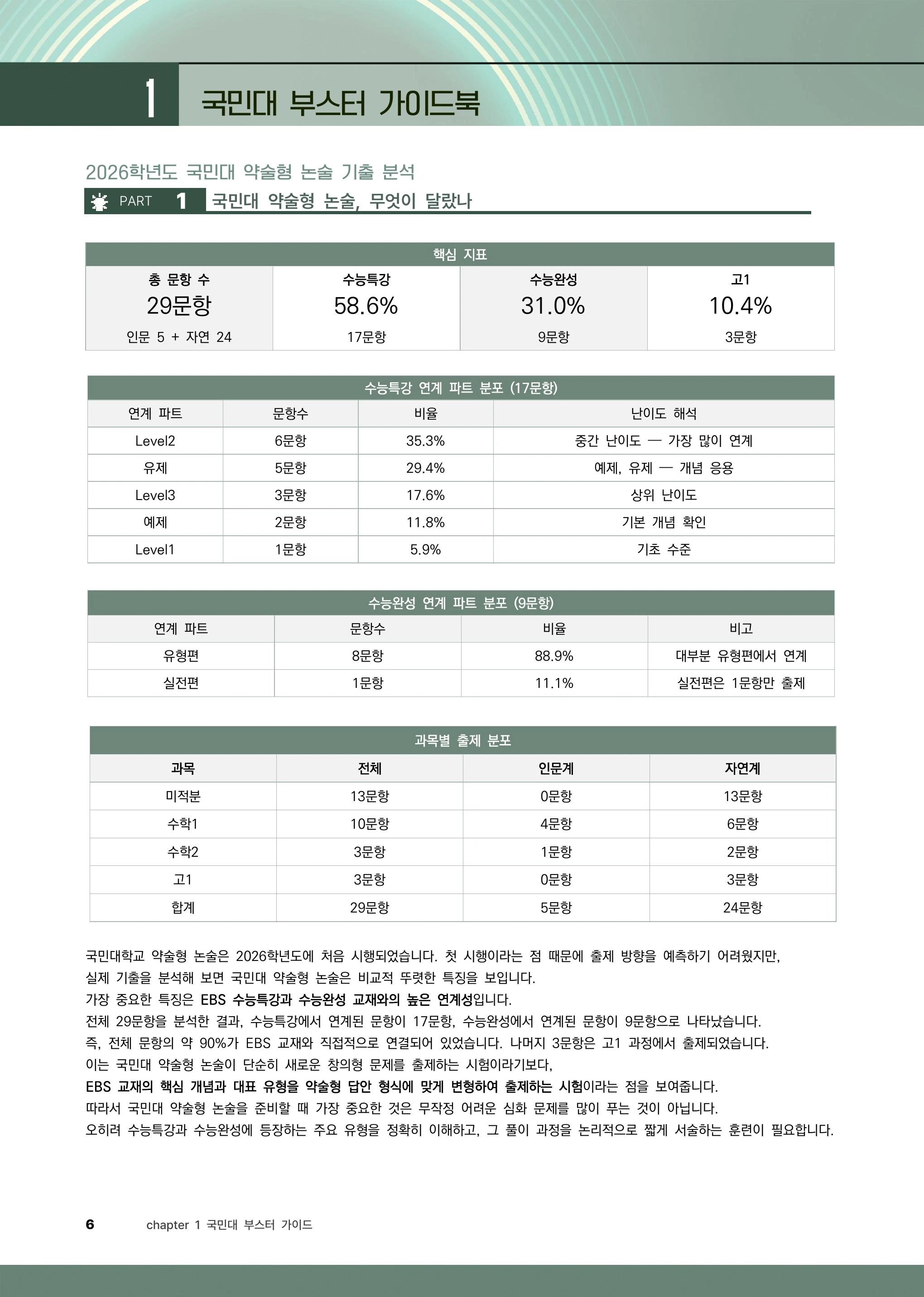 2026 국민대 약술형 논술 기출 분석 페이지