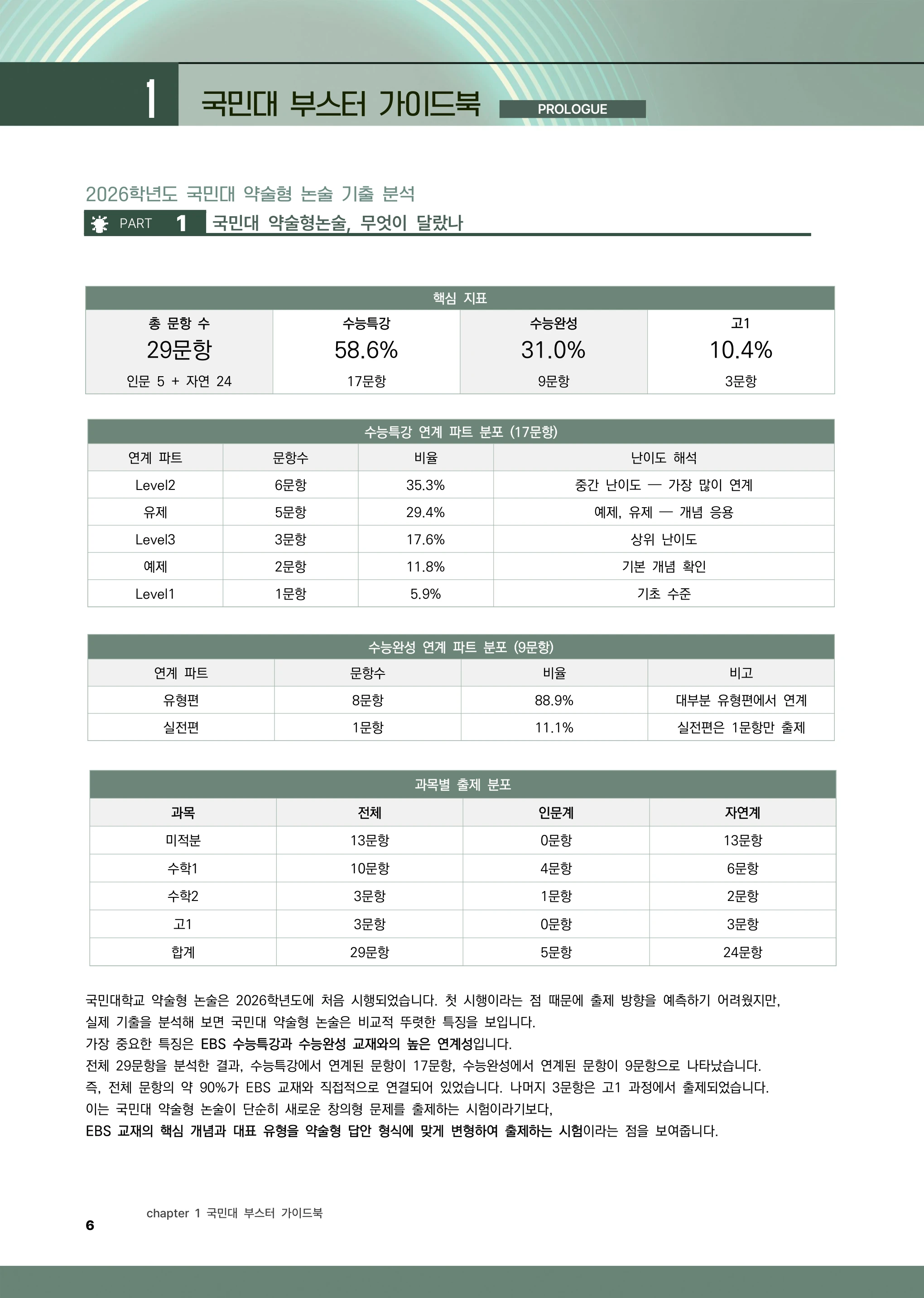 2026 국민대 약술형 논술 기출 분석 페이지