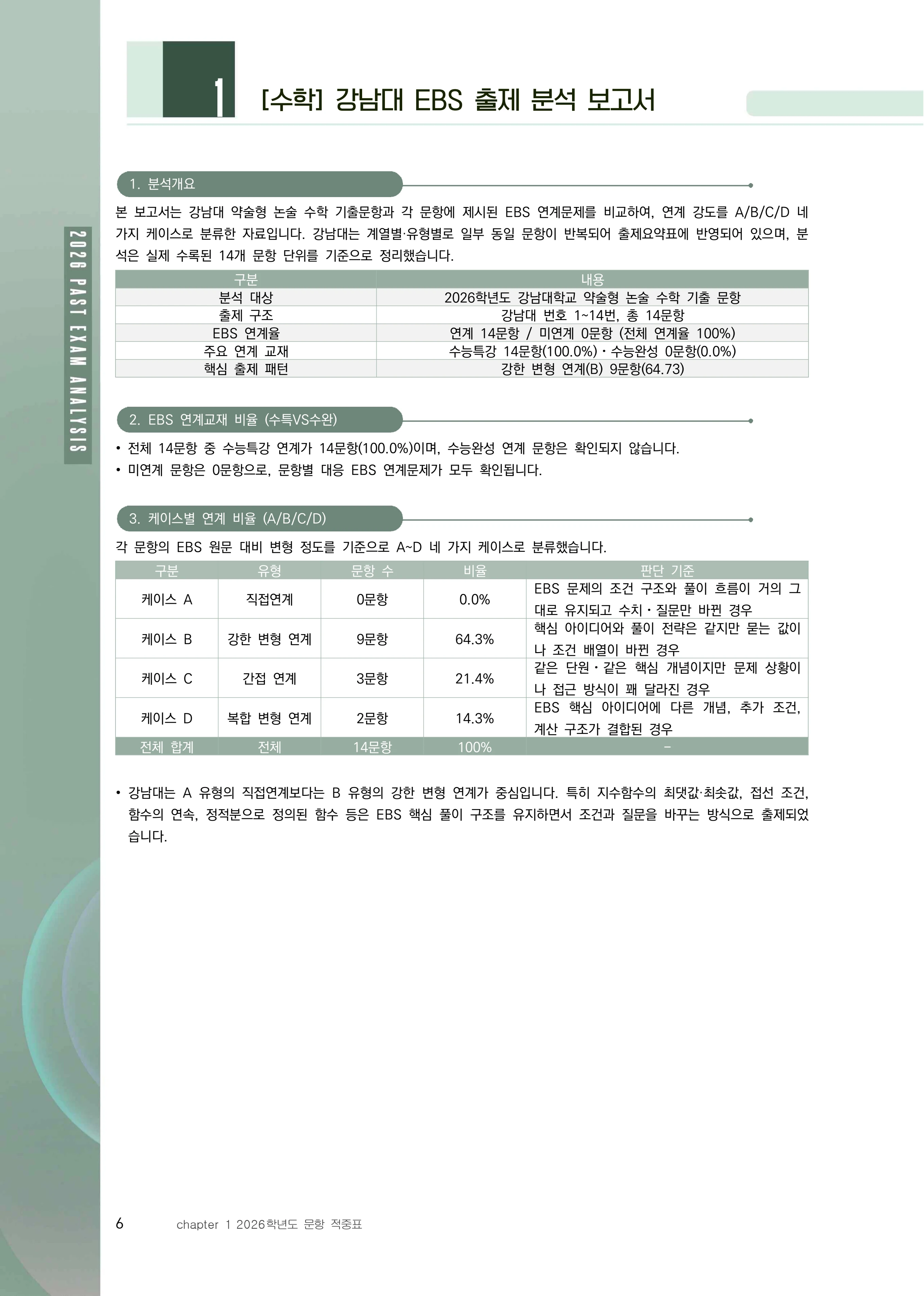 수학 EBS 출제 분석 보고서