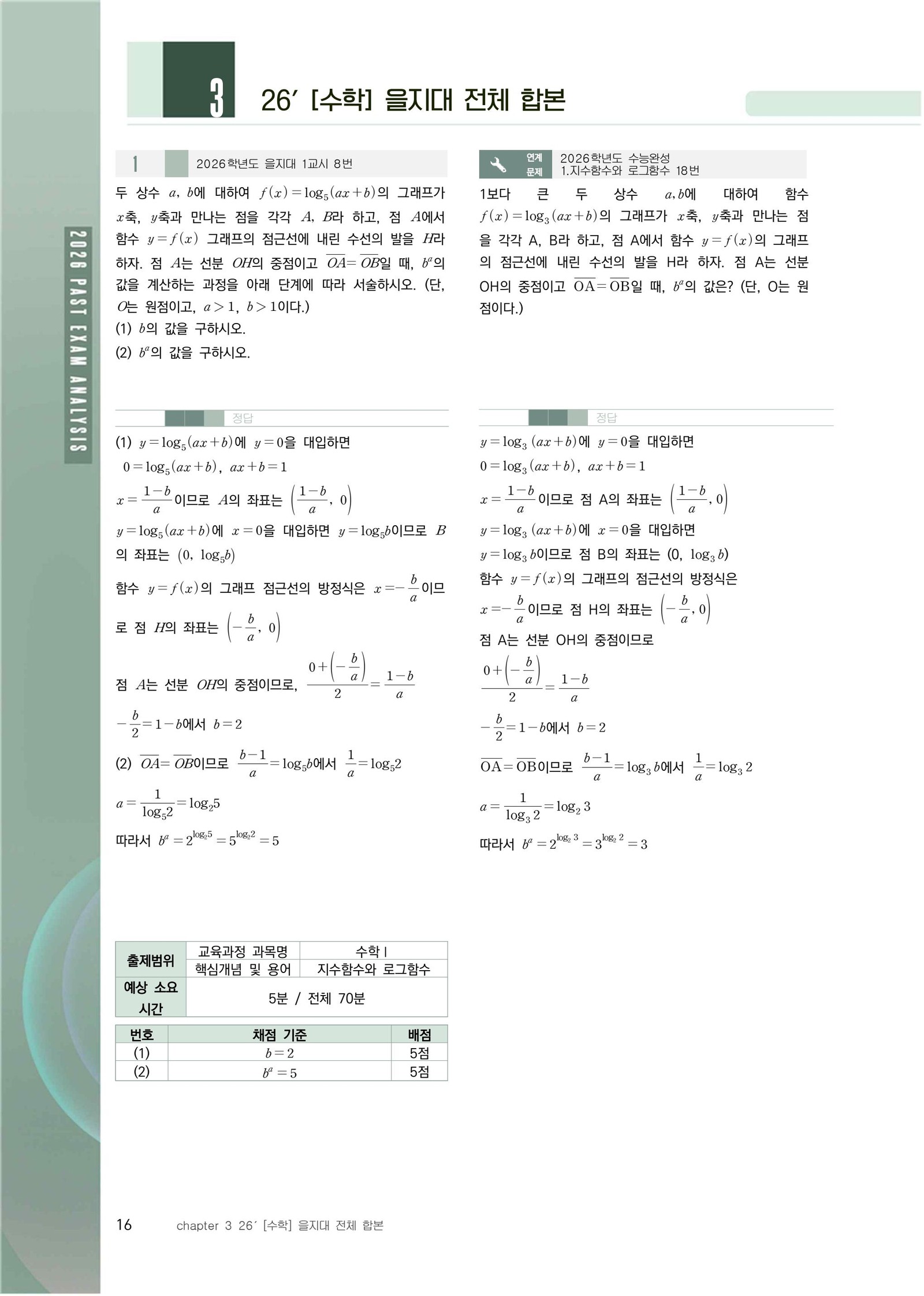 을지대 수학 기출 및 EBS 연계 합본