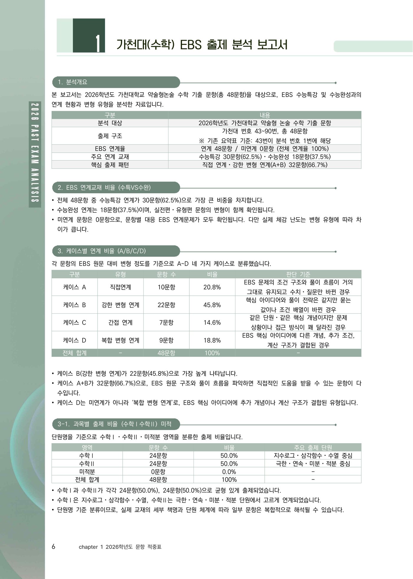 가천대 수학 EBS 출제 분석 보고서