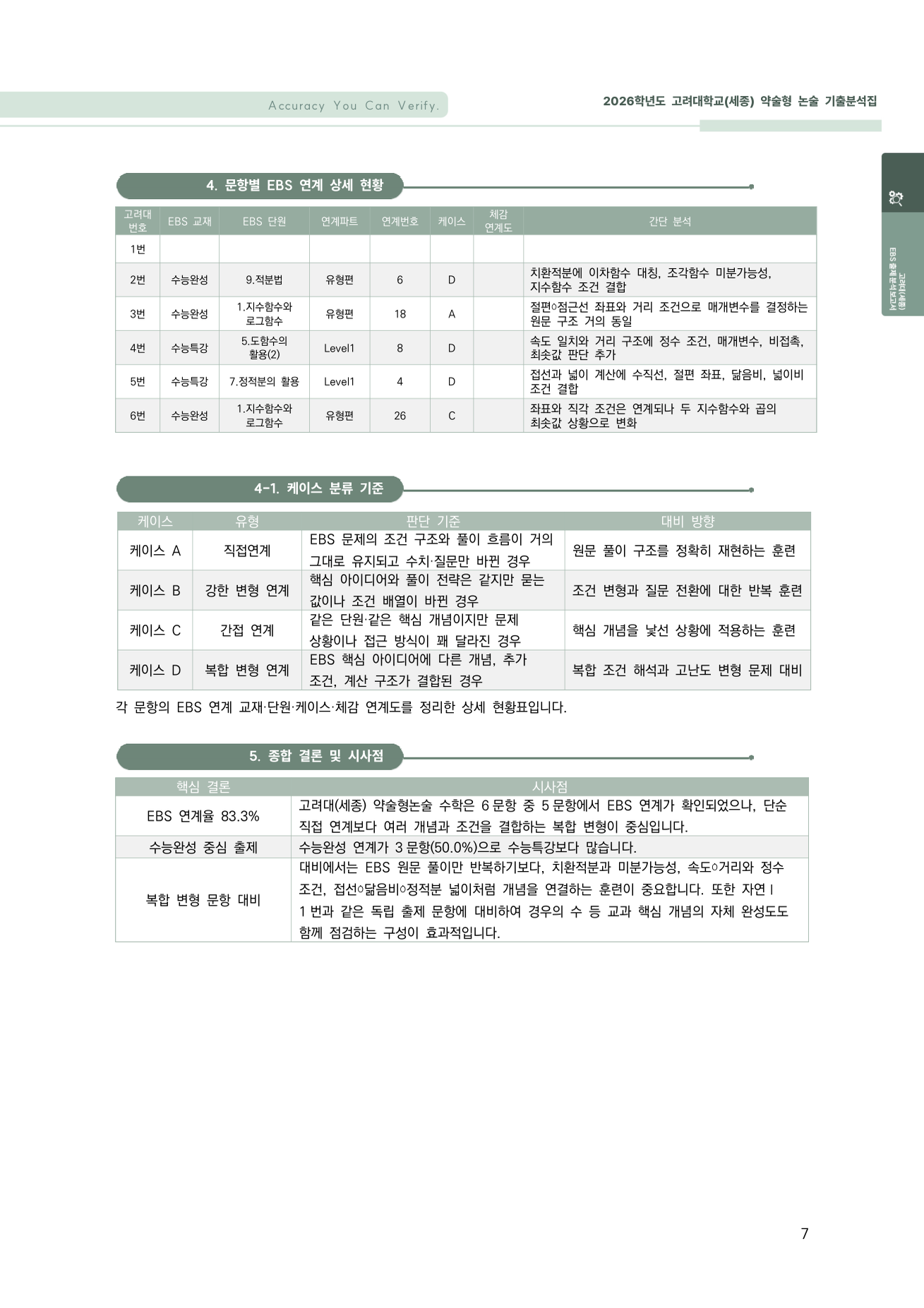 문항별 EBS 연계 상세 현황