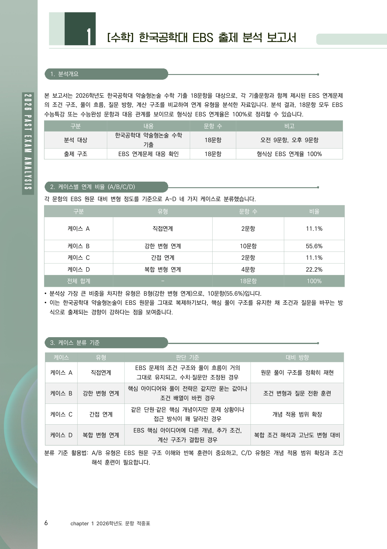 EBS 출제 분석 보고서