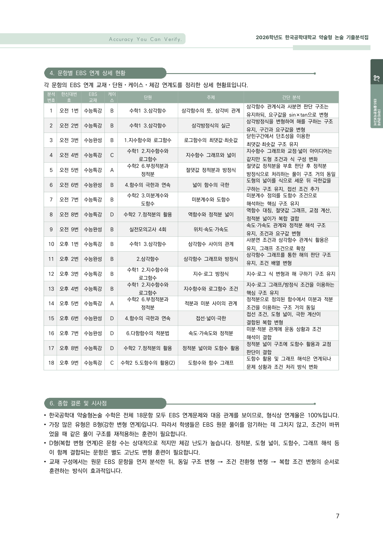 문항별 EBS 연계 상세 현황