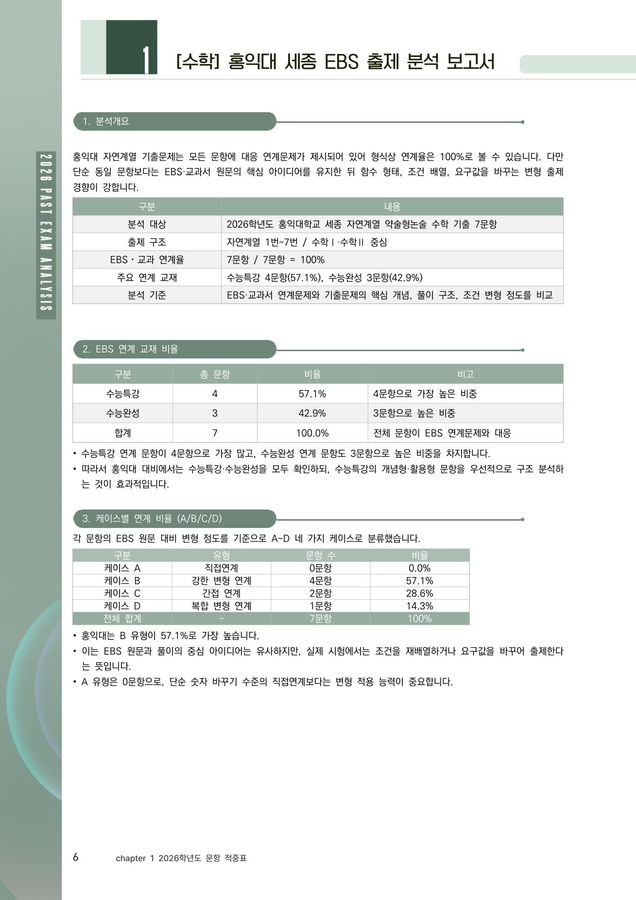 EBS 출제 분석 보고서