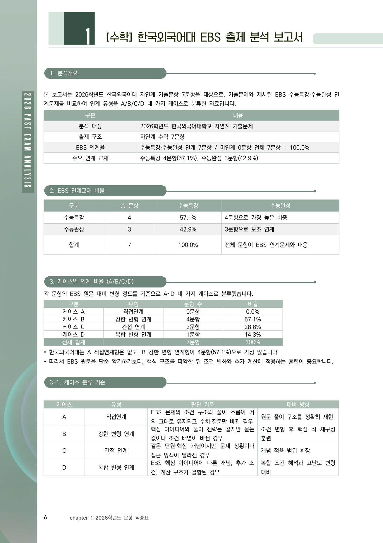 EBS 출제 분석 보고서