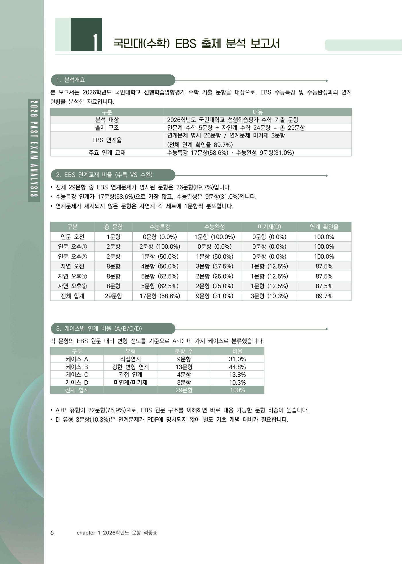 국민대 수학 EBS 출제 분석 보고서