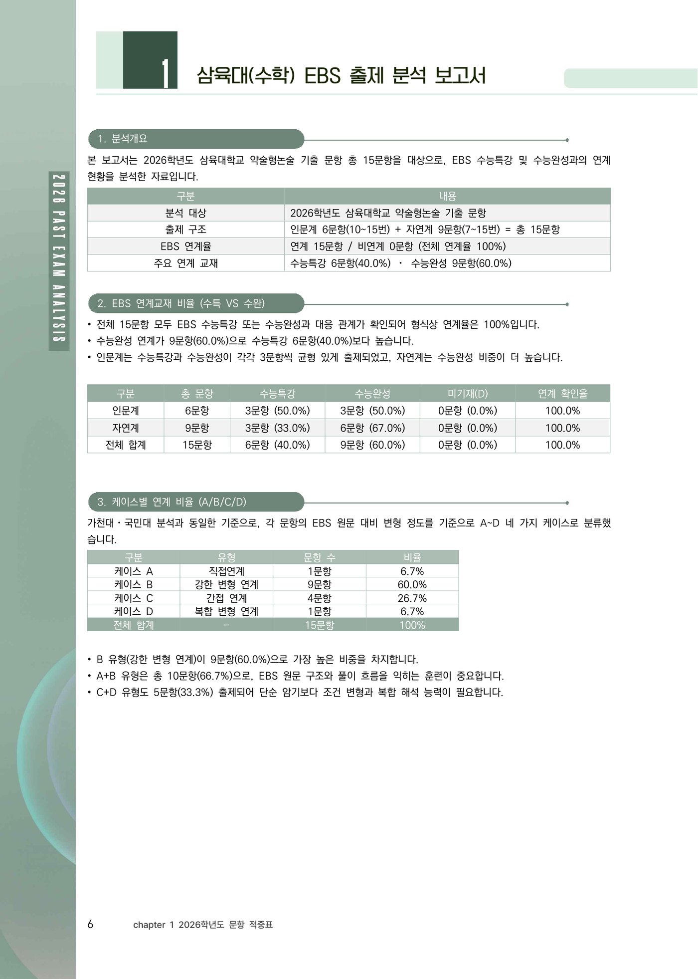 삼육대 수학 EBS 출제 분석 보고서