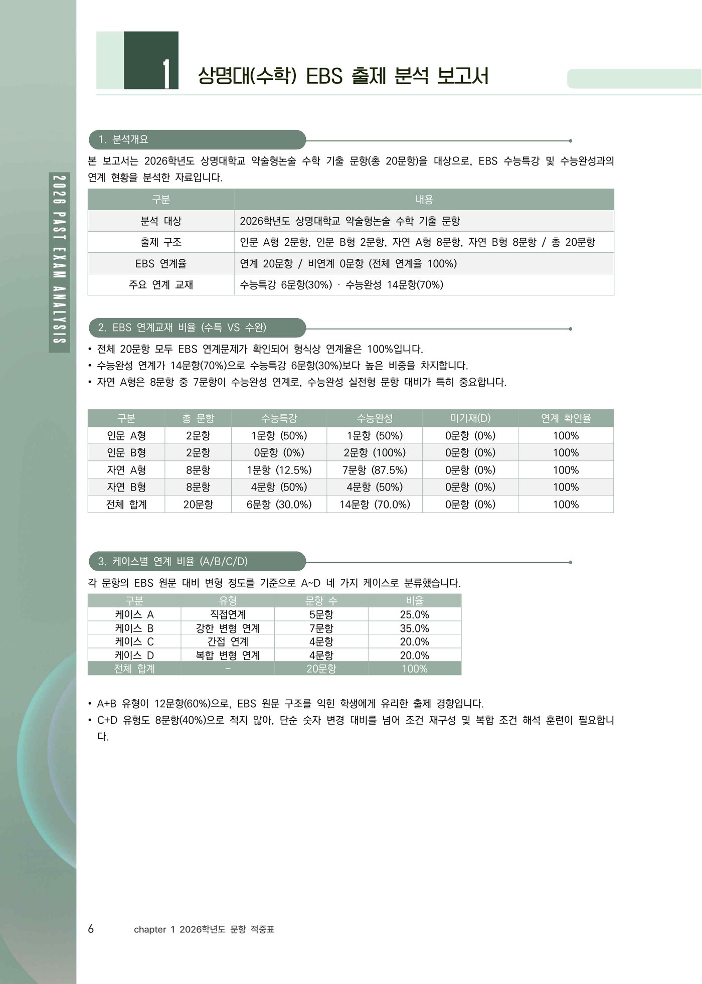 상명대 수학 EBS 출제 분석 보고서