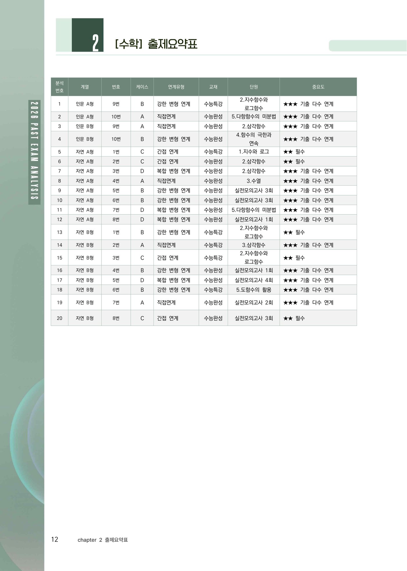 상명대 수학 출제 요약표