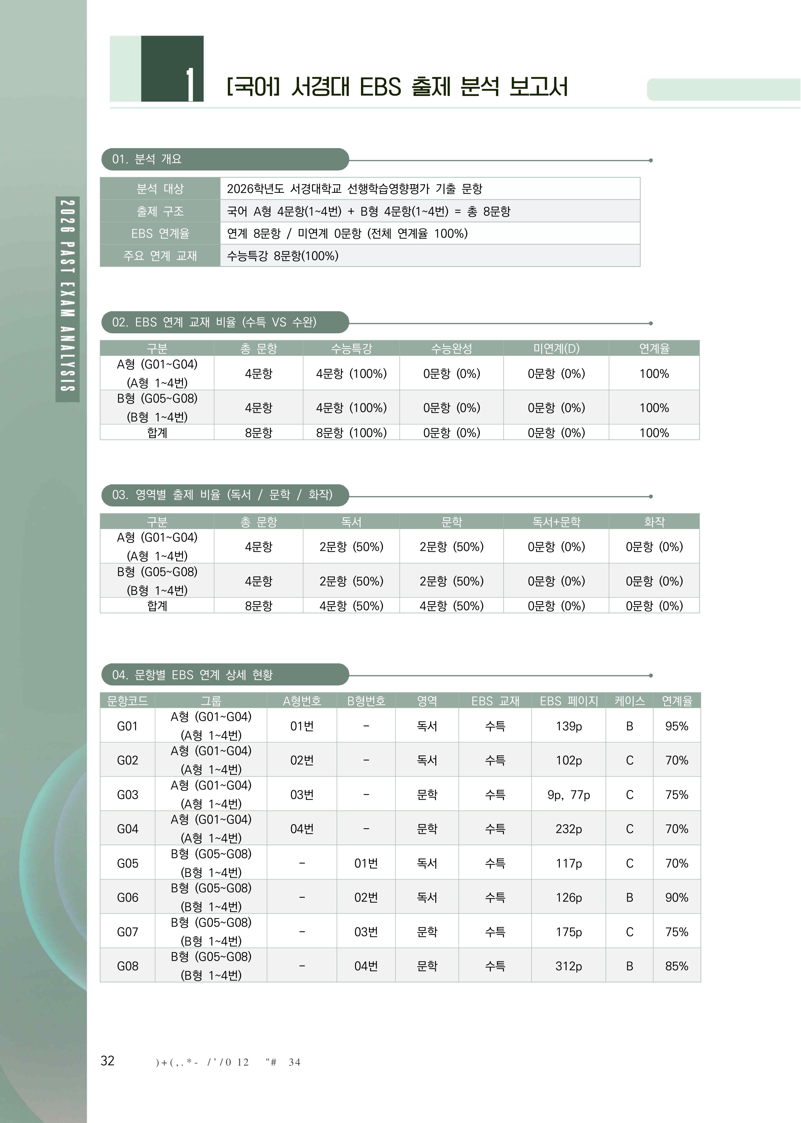 국어 EBS 출제 분석 보고서