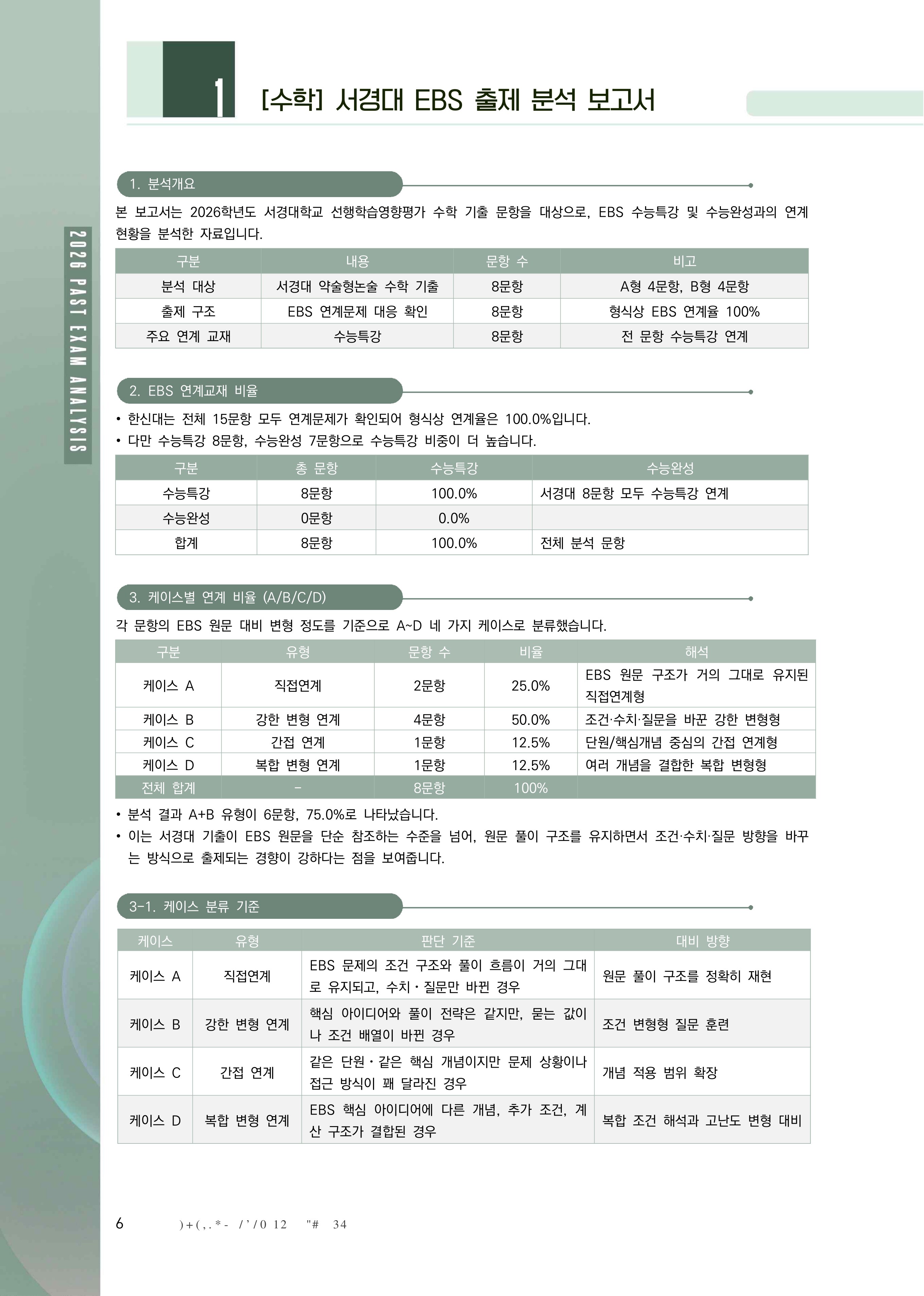 수학 EBS 출제 분석 보고서