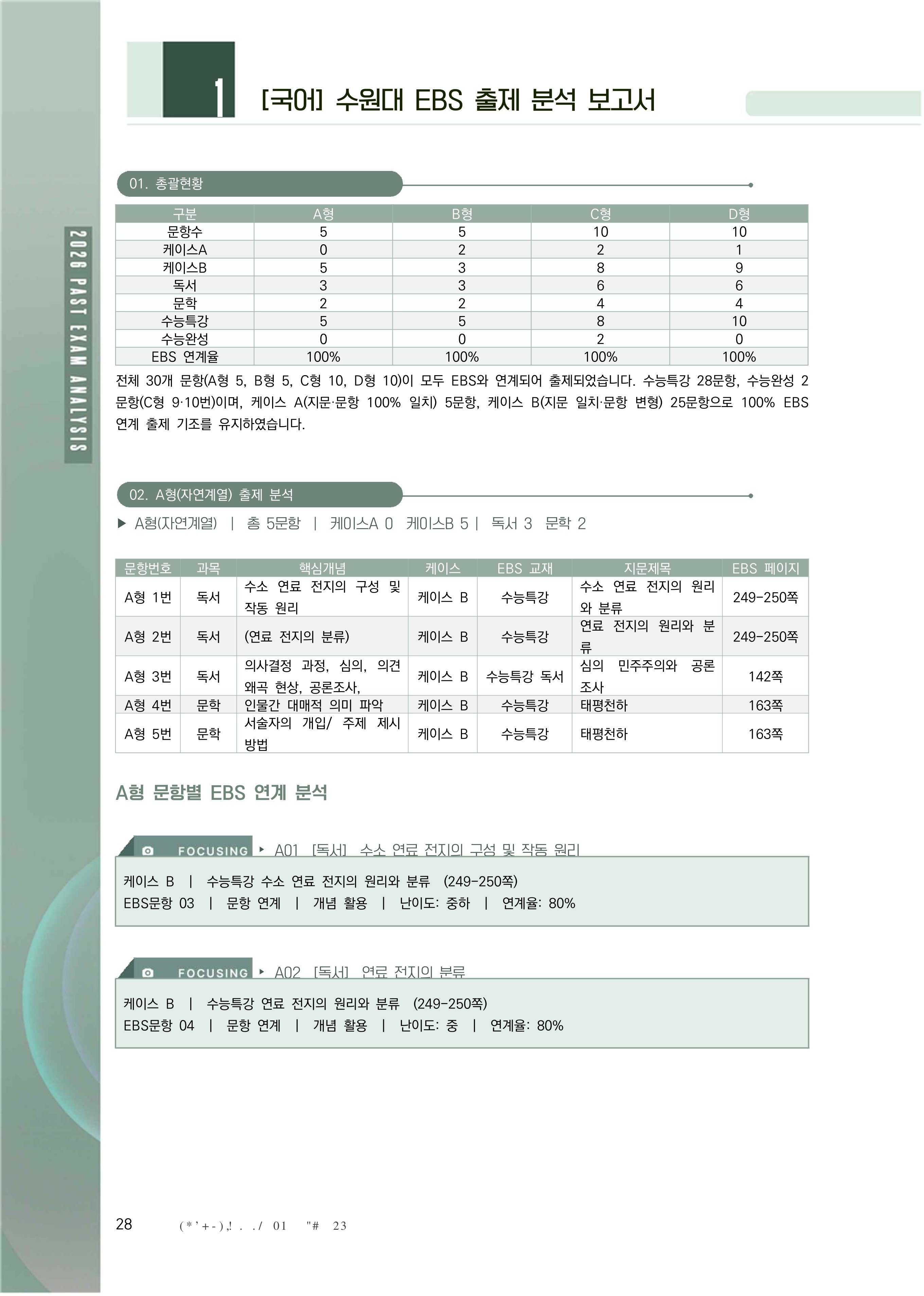 국어 EBS 출제 분석 보고서