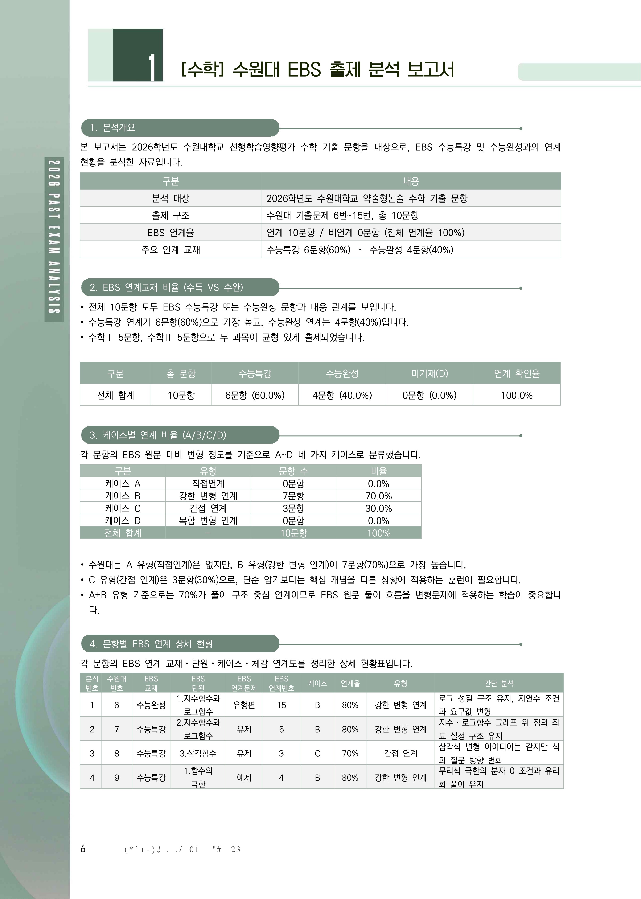 수학 EBS 출제 분석 보고서