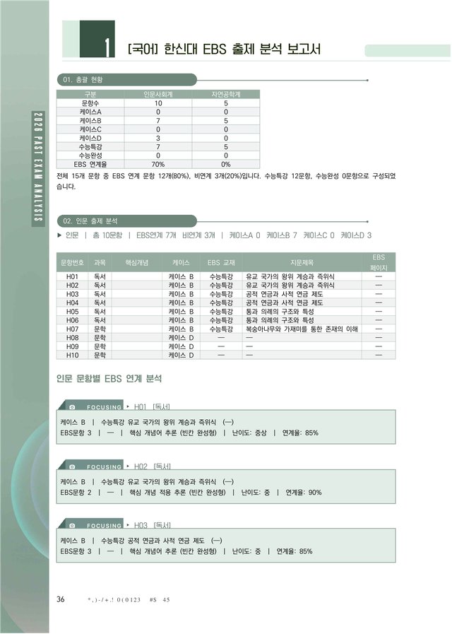 국어 EBS 출제 분석 보고서