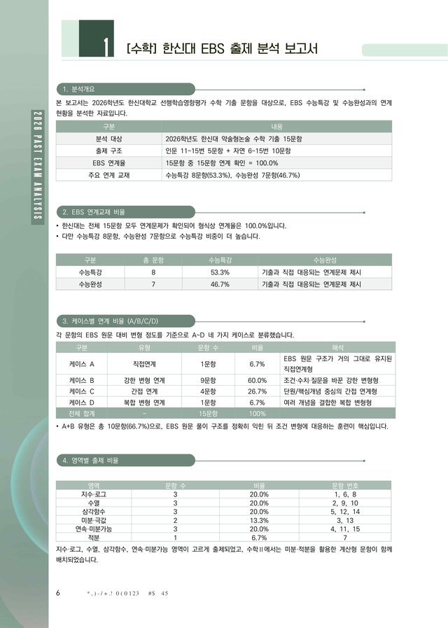 수학 EBS 출제 분석 보고서
