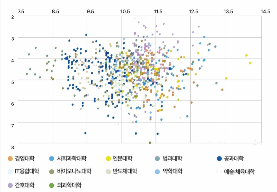 2025학년도 가천대 논술전형 등록자 분포도: 가로축 맞힌 문항 수, 세로축 내신 등급