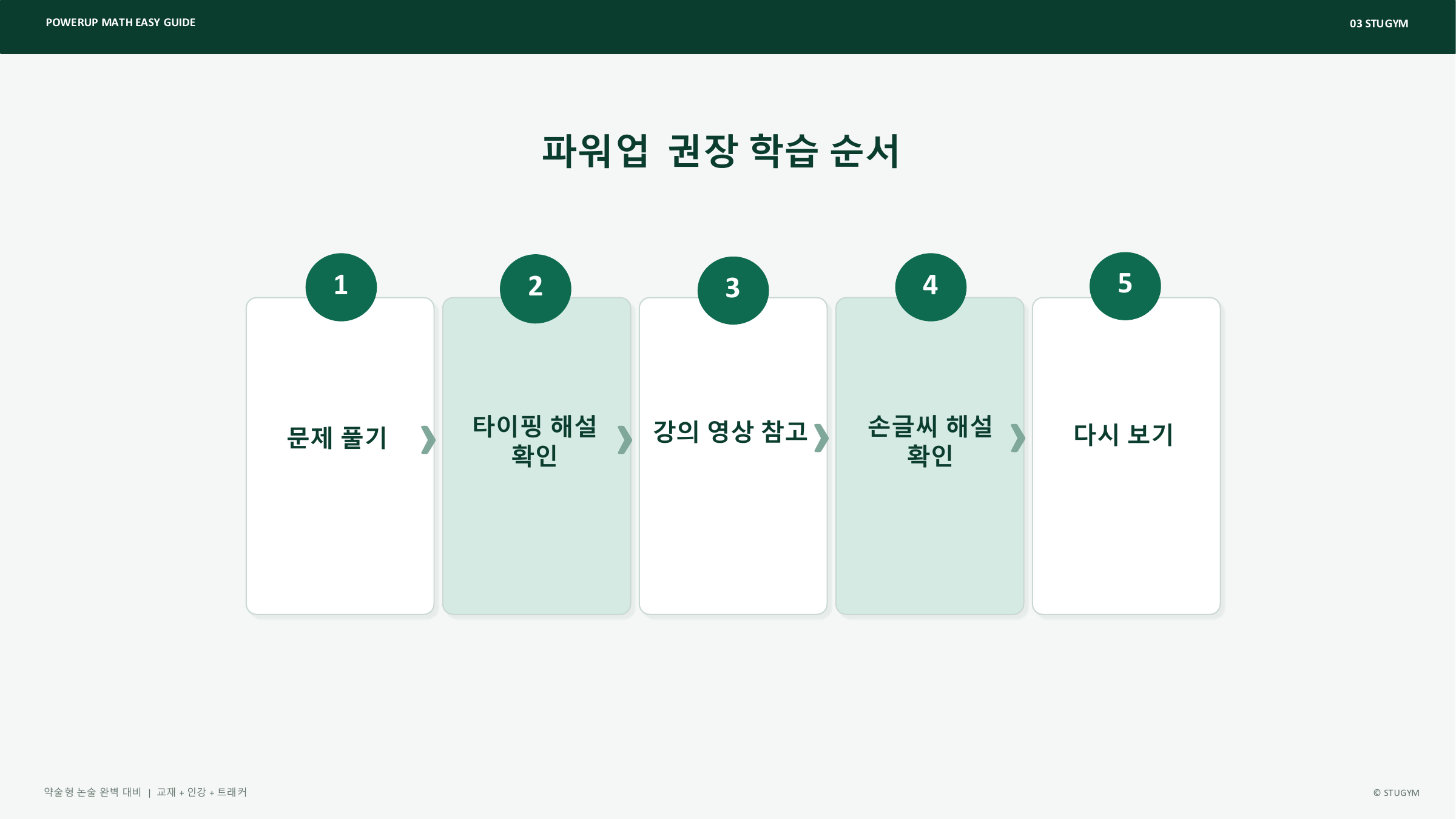 파워업 수학 4가지 유형