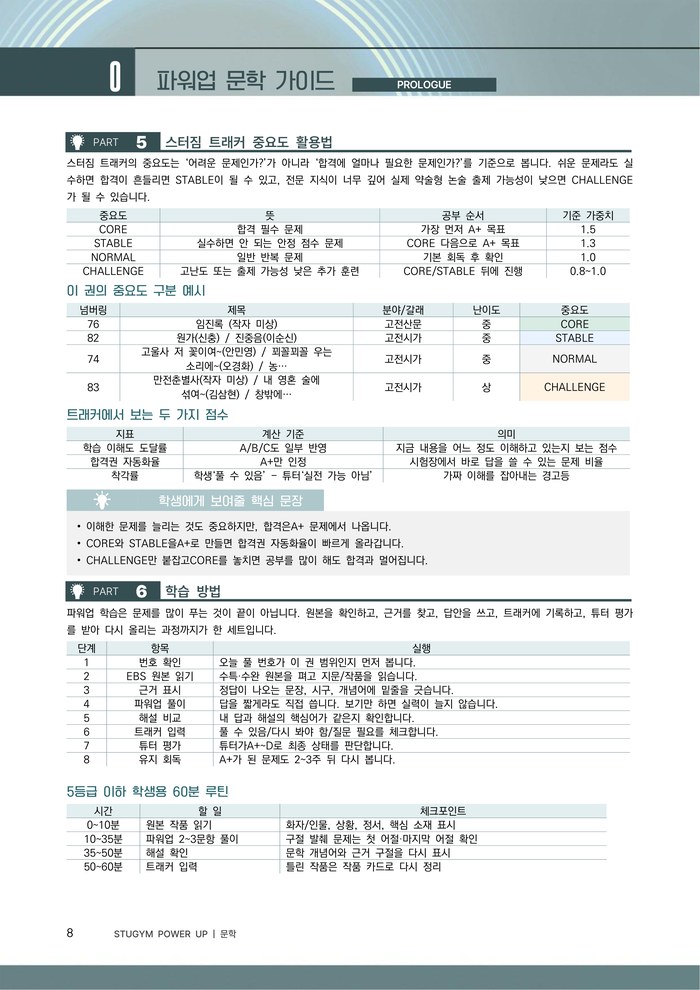 트래커 중요도 페이지
