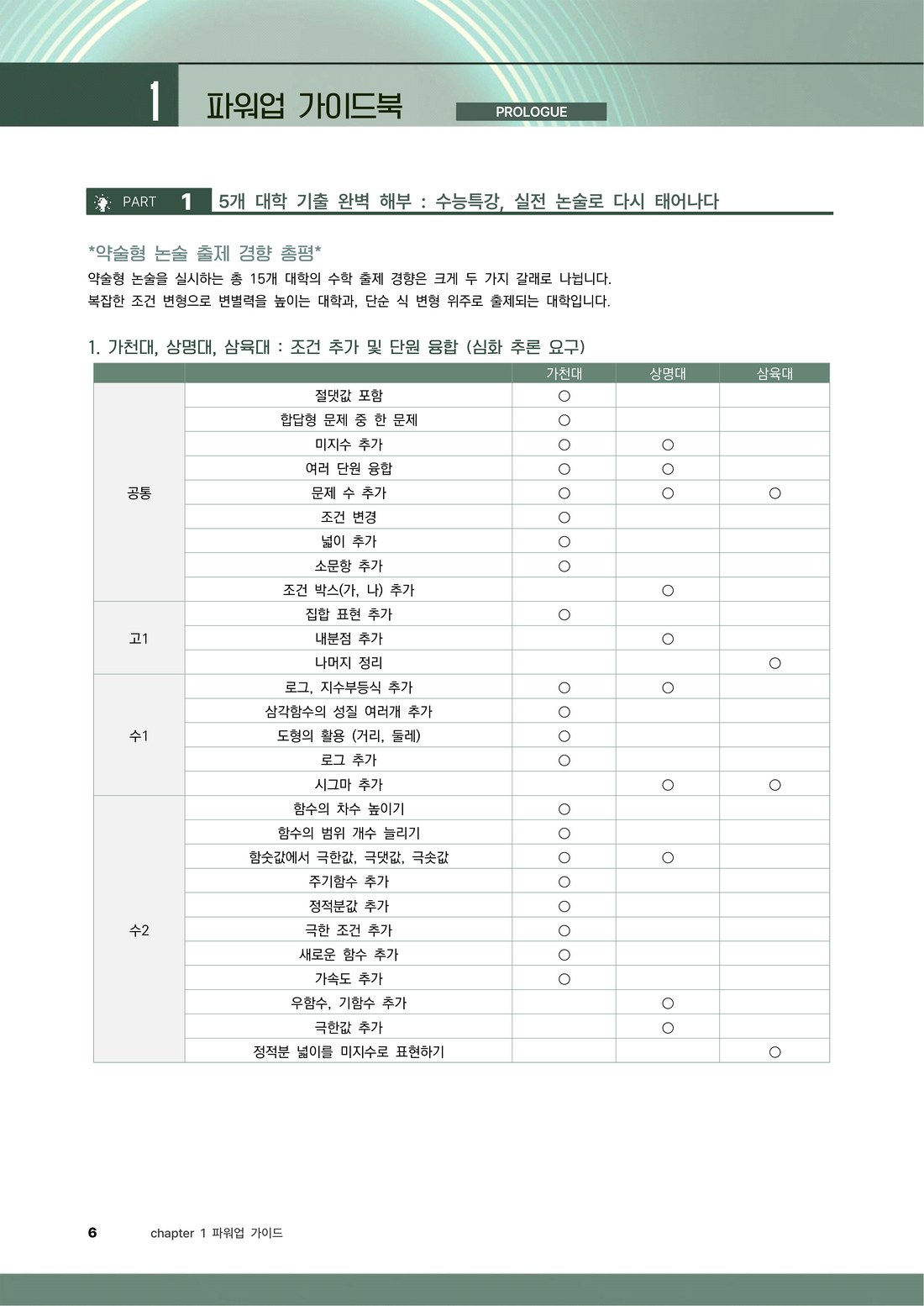 15개 대학 기출 분석 페이지