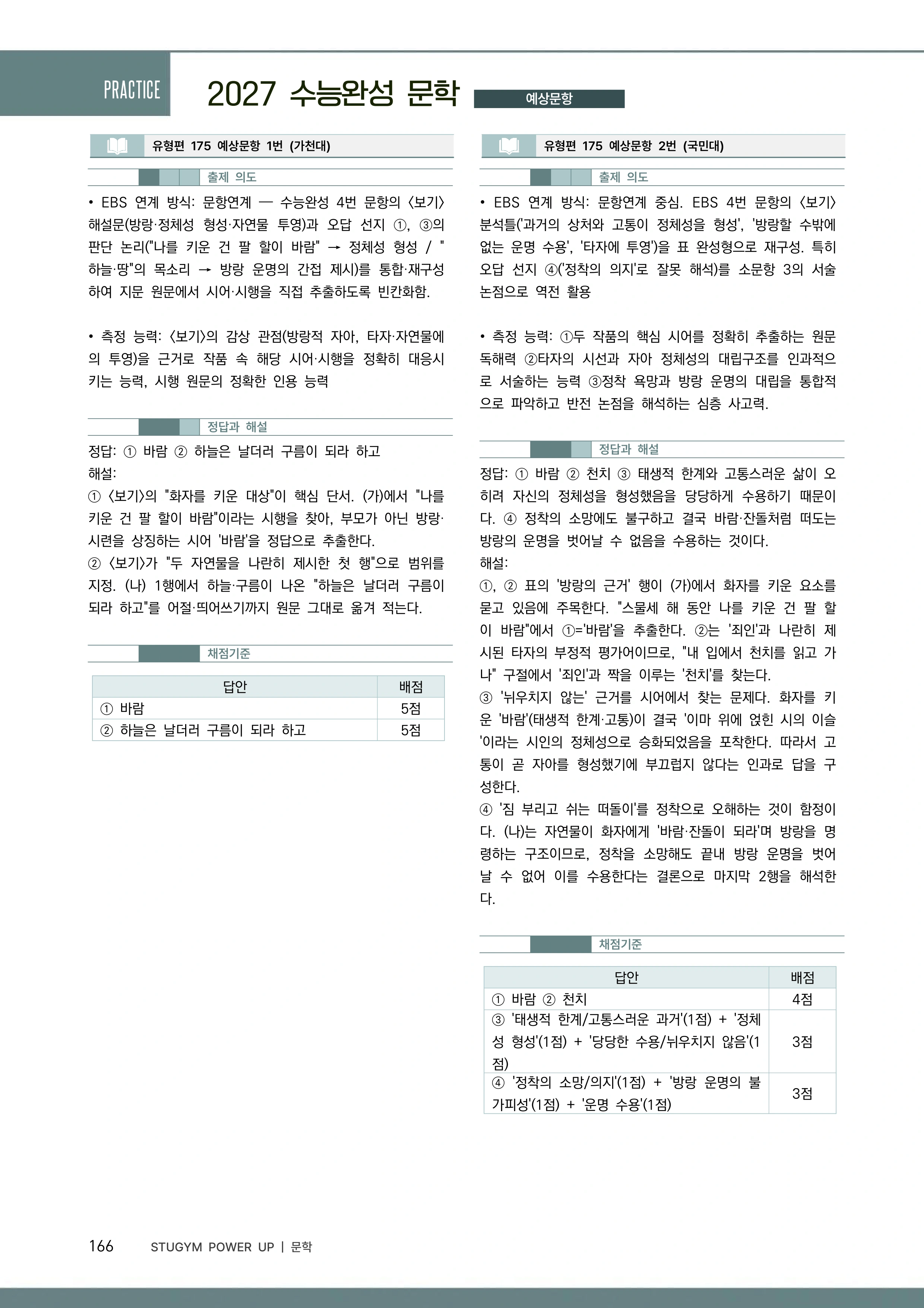 문학 출제 의도와 채점 기준