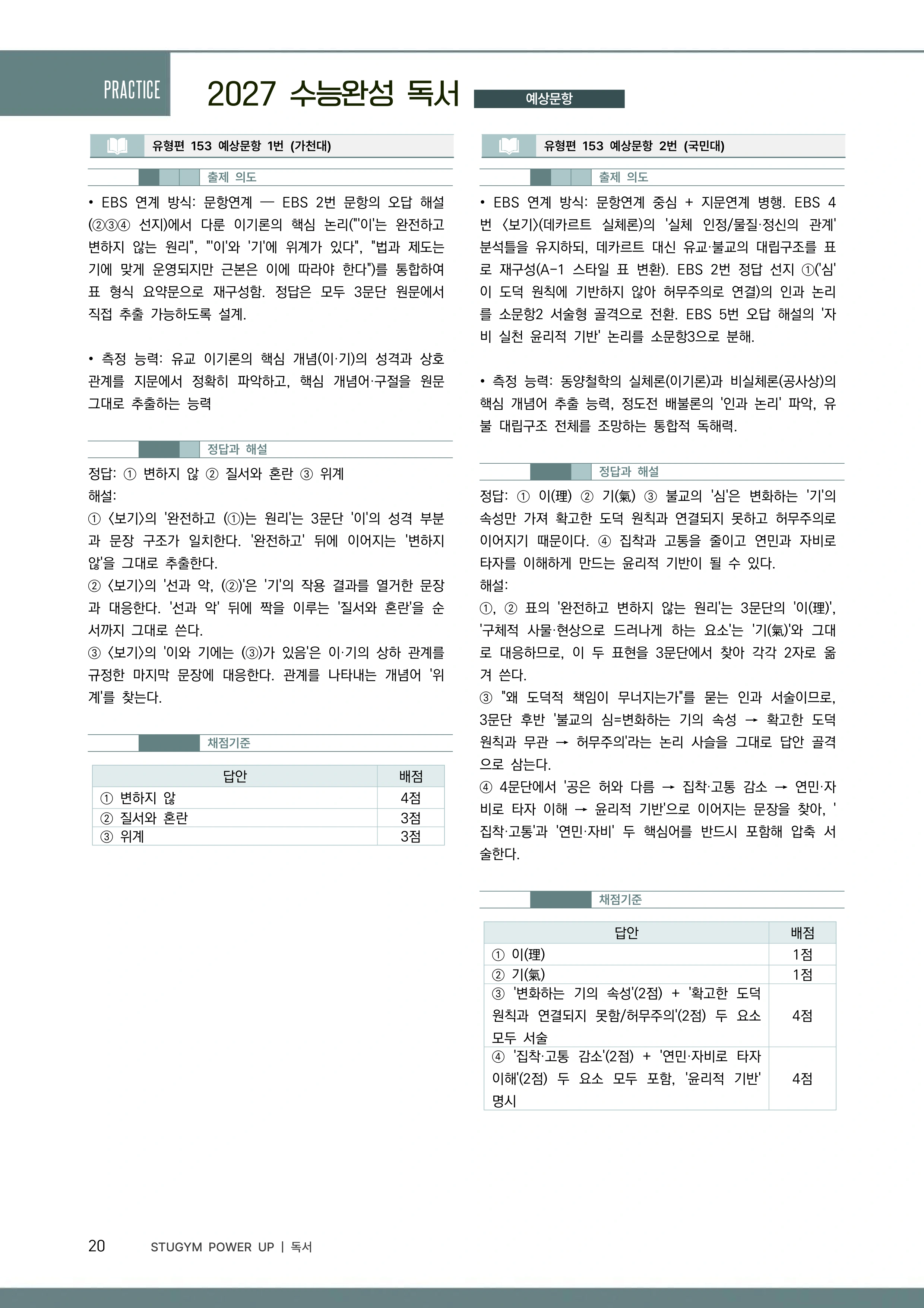 독서 출제 의도와 채점 기준