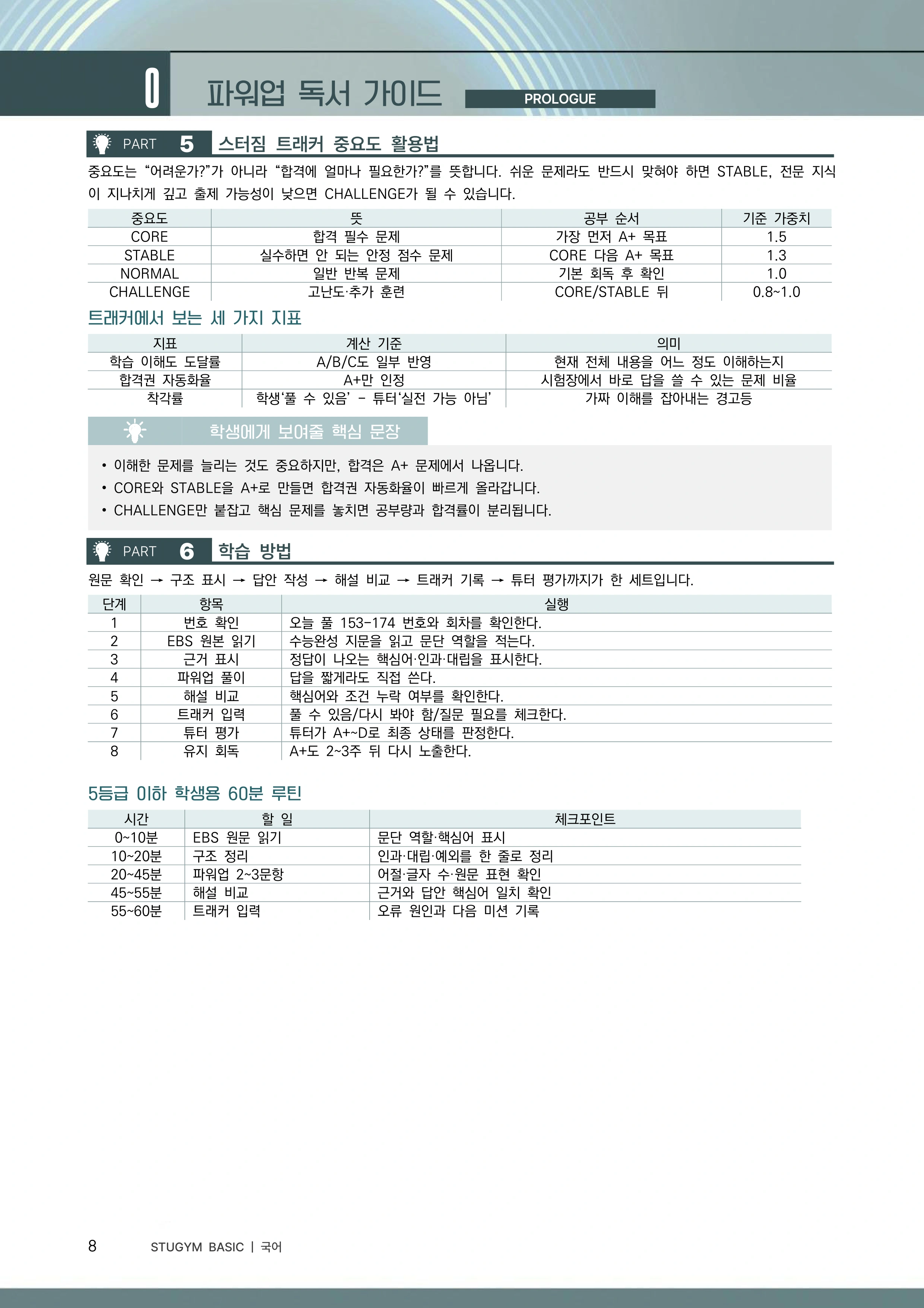 트래커 중요도와 학습 방법