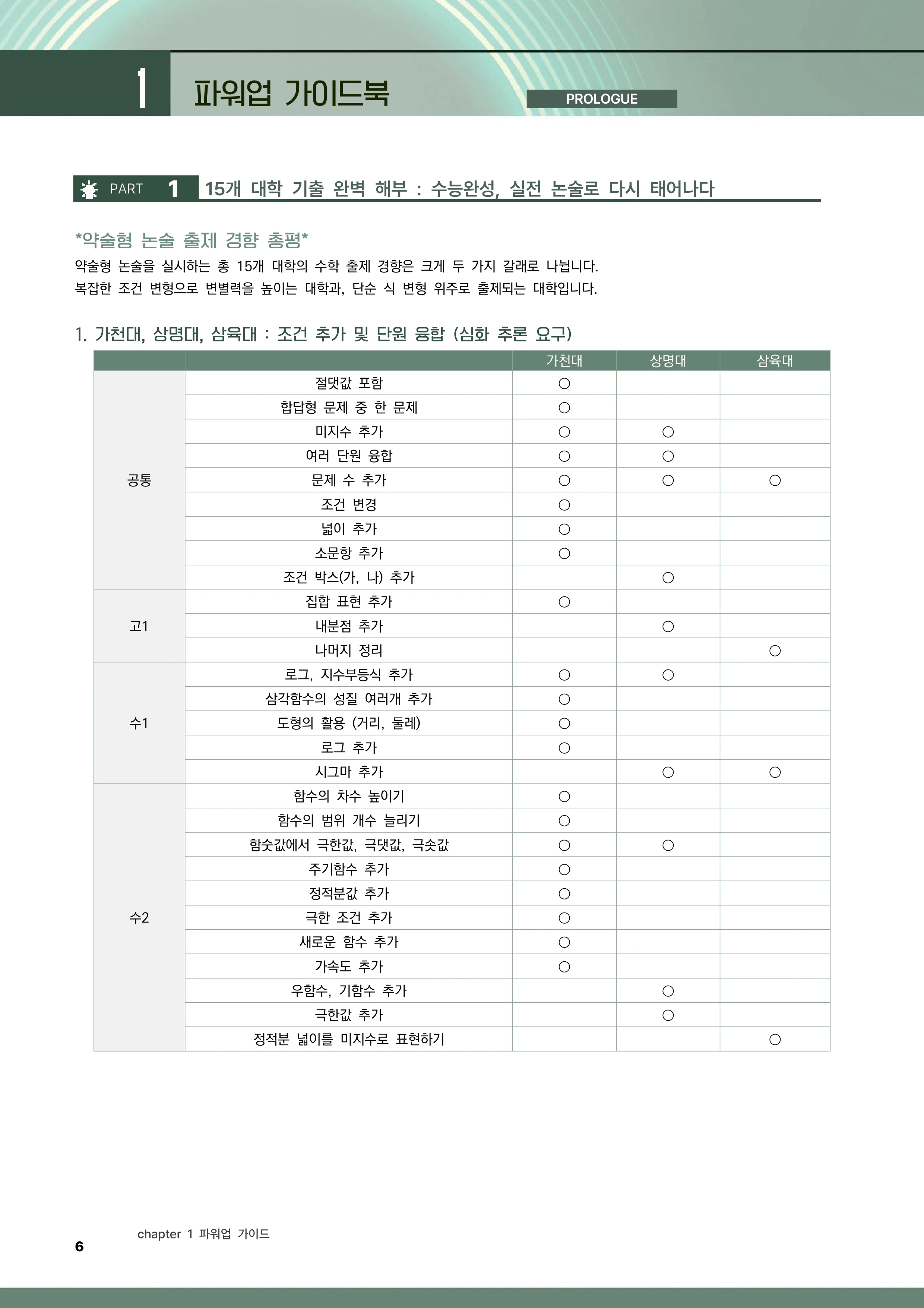 15개 대학 수학 기출 분석