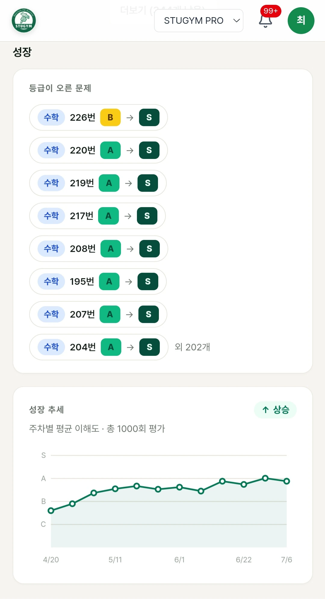 스터짐 트래커 성장 리포트 실제 화면